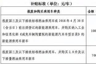 雷霆主帅谈奥尼尔球衣退役：开球之后和普通比赛是一样的